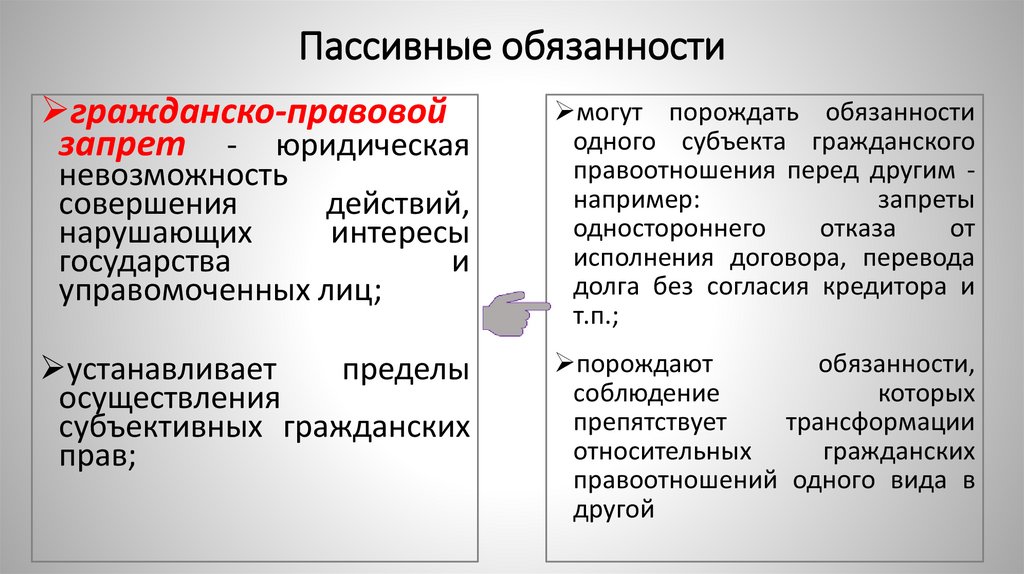 Пассивные обязанности