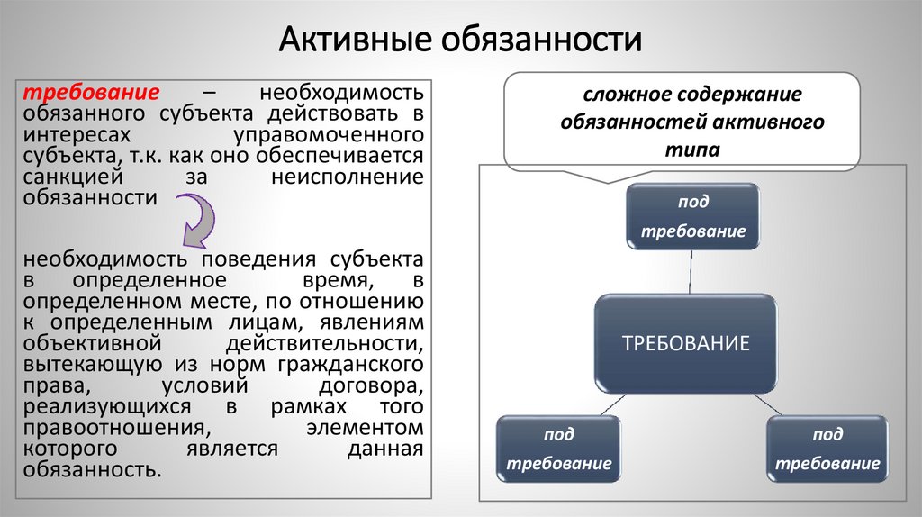 Активные обязанности