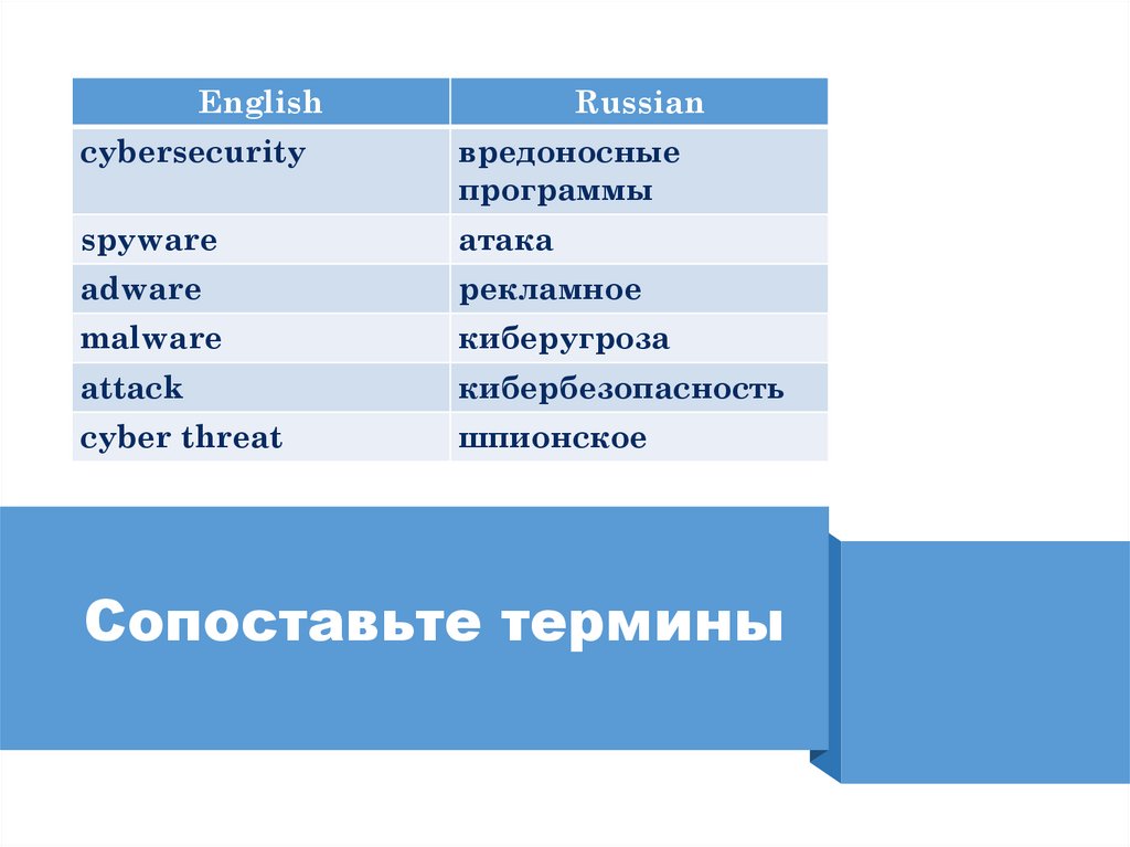 Сопоставьте термины