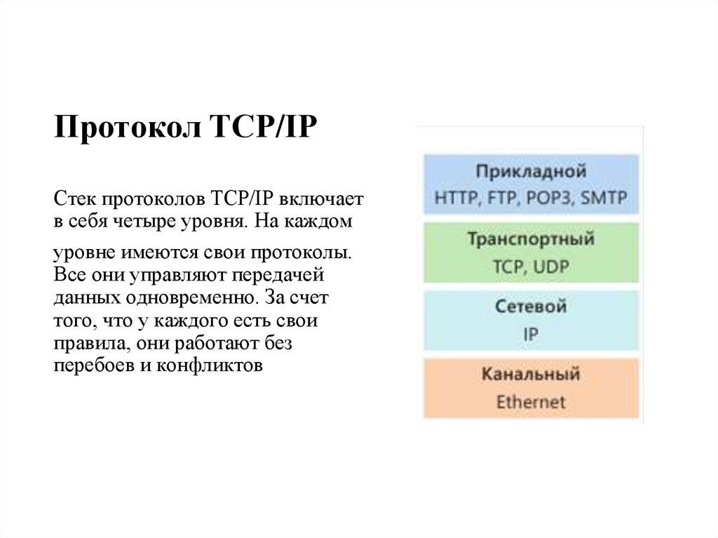 Протокол TCP/IP