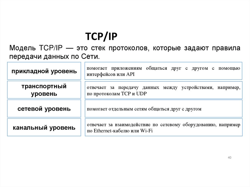 TCP/IP