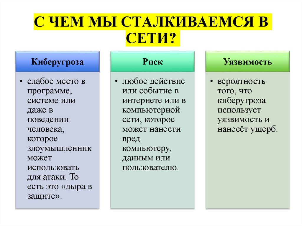 С ЧЕМ МЫ СТАЛКИВАЕМСЯ В СЕТИ?