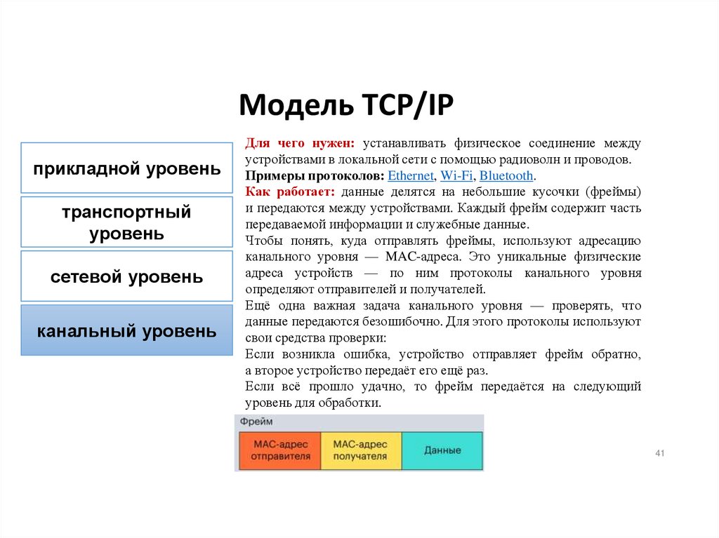 Модель TCP/IP