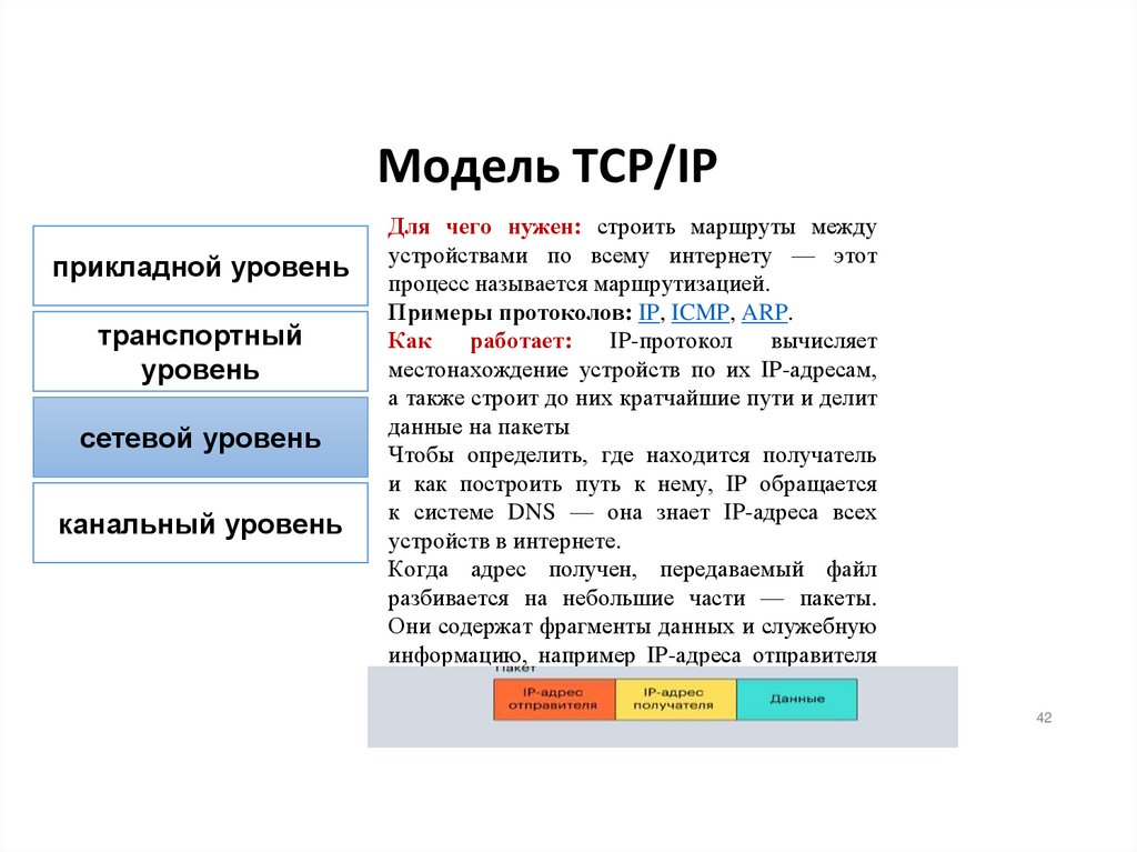 Модель TCP/IP