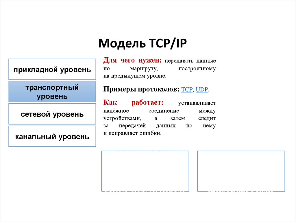 Модель TCP/IP