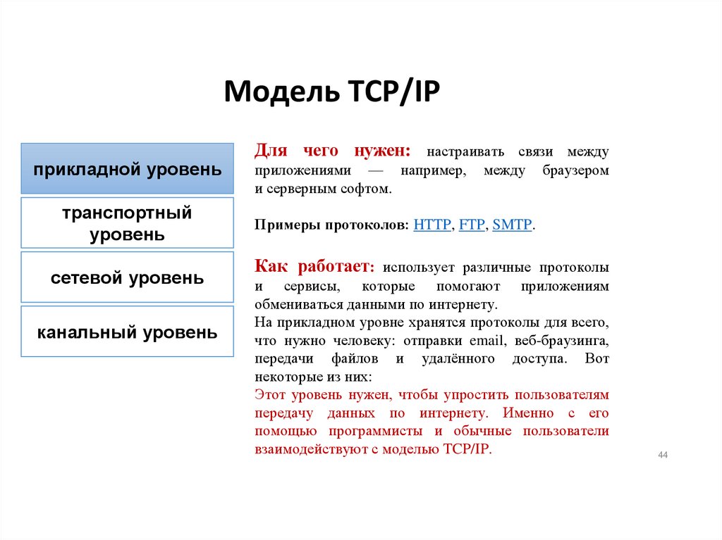 Модель TCP/IP