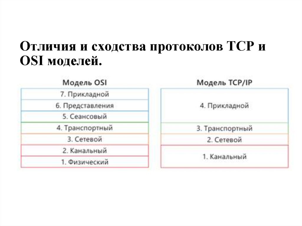 Отличия и сходства протоколов TCP и OSI моделей.