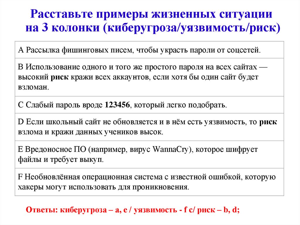 Расставьте примеры жизненных ситуации на 3 колонки (киберугроза/уязвимость/риск)