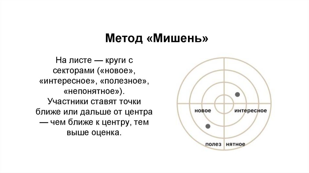 Метод «Мишень»