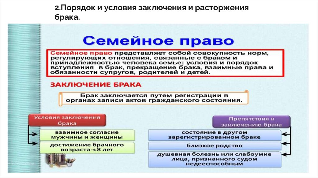 2.Порядок и условия заключения и расторжения брака.