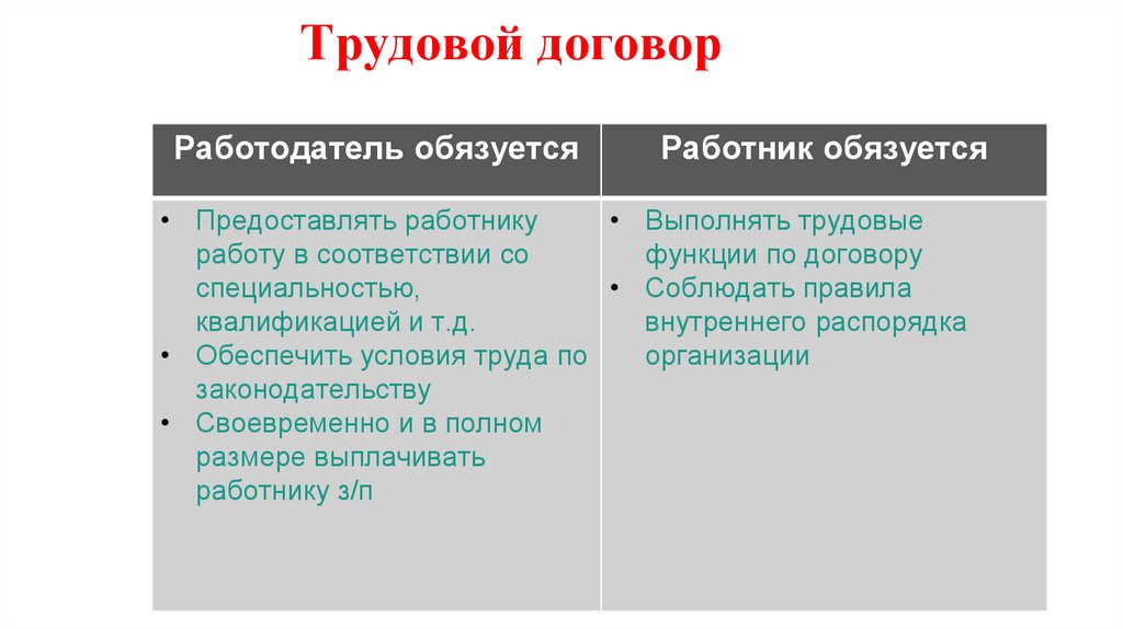 Трудовой договор