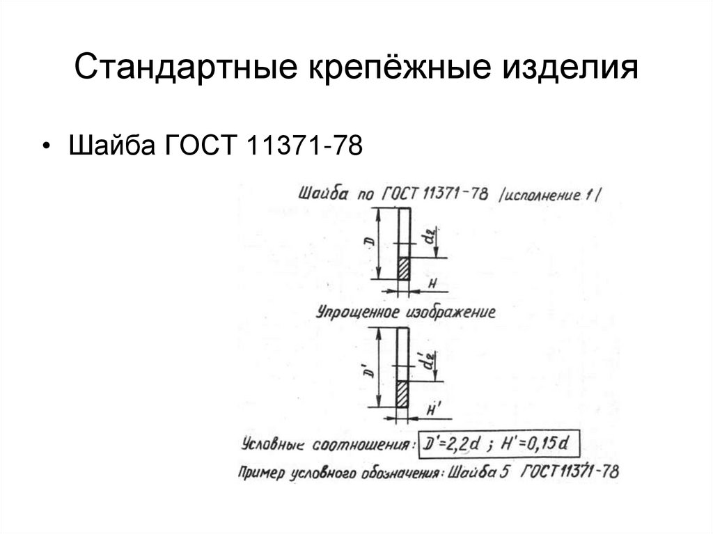 Стандартные крепёжные изделия