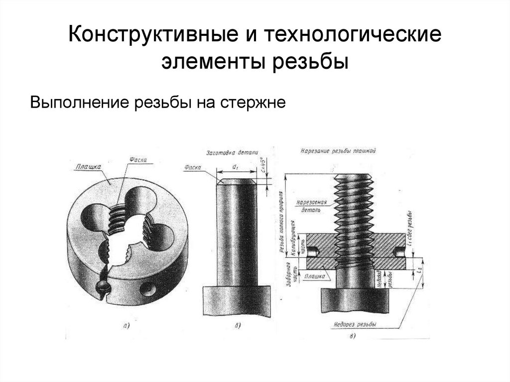 Конструктивные и технологические элементы резьбы
