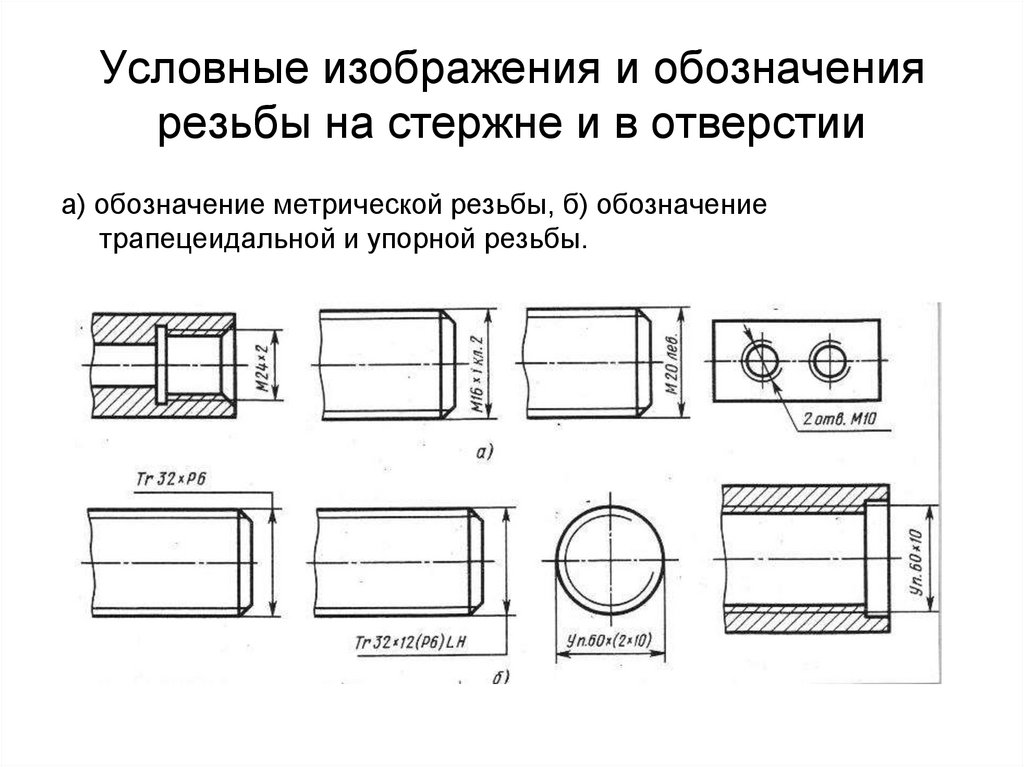 Условные изображения и обозначения резьбы на стержне и в отверстии