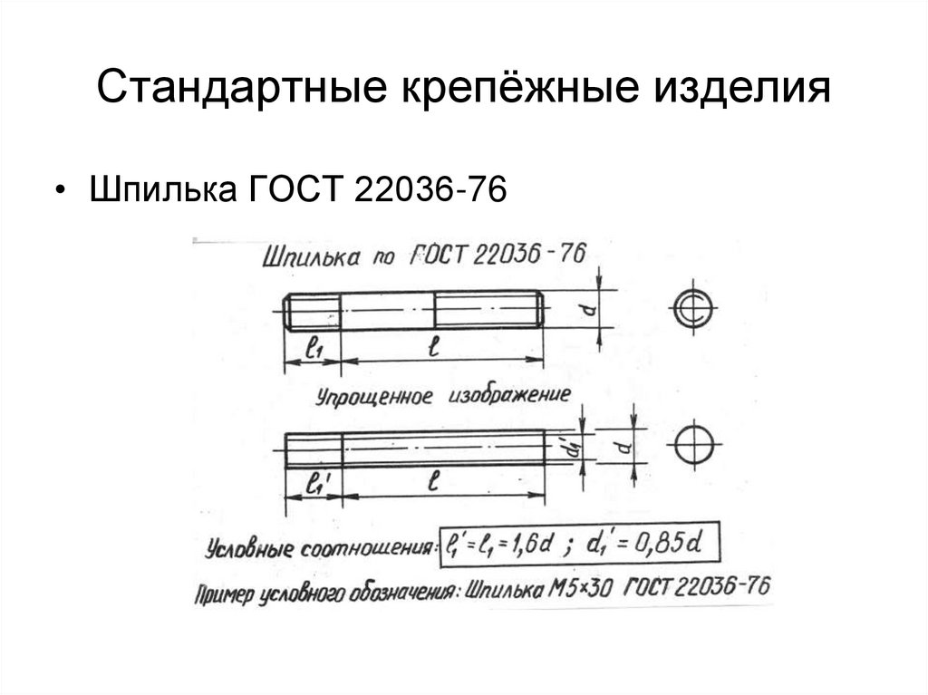 Стандартные крепёжные изделия