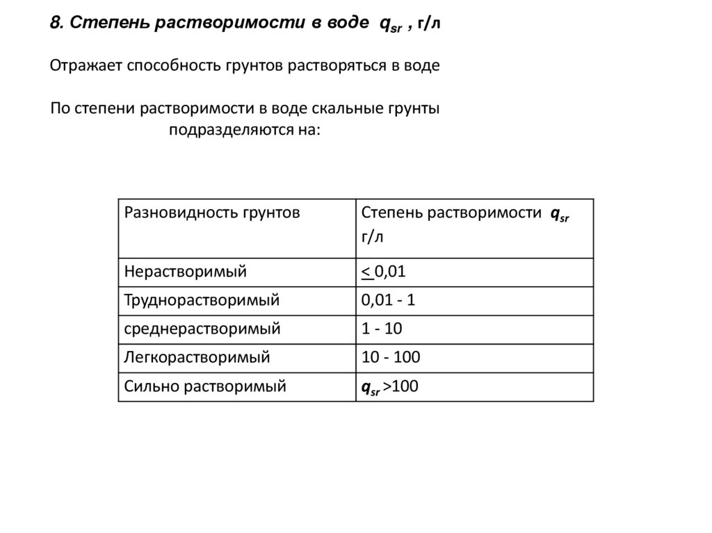 8. Степень растворимости в воде qsr , г/л Отражает способность грунтов растворяться в воде По степени растворимости в воде