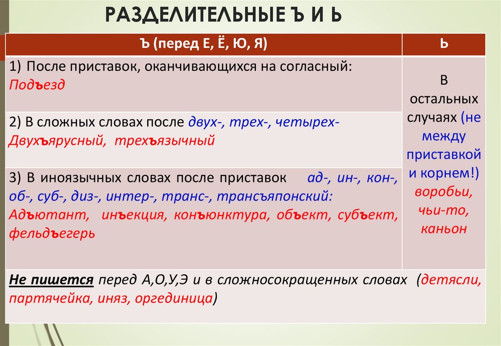 РАЗДЕЛИТЕЛЬНЫЕ Ъ И Ь