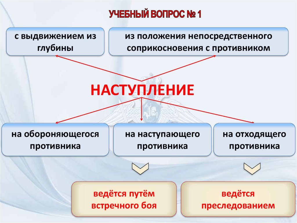 НАСТУПЛЕНИЕ