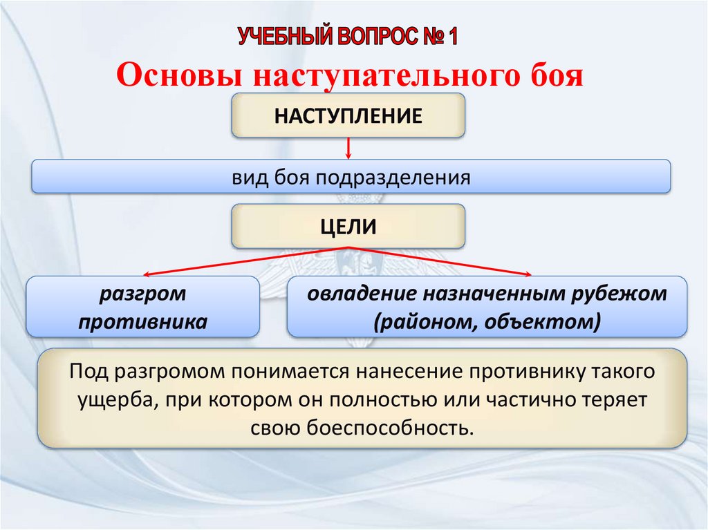 Основы наступательного боя