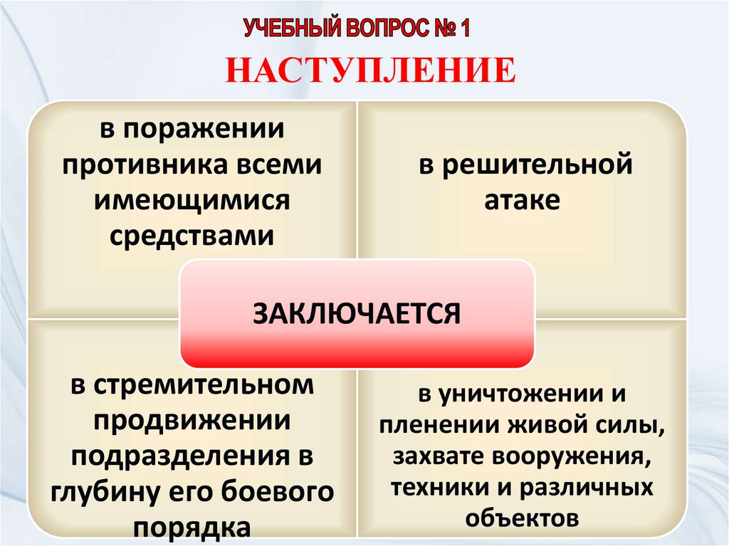 НАСТУПЛЕНИЕ