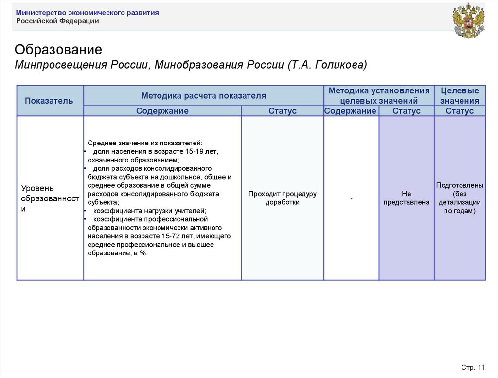 Образование Минпросвещения России, Минобразования России (Т.А. Голикова)