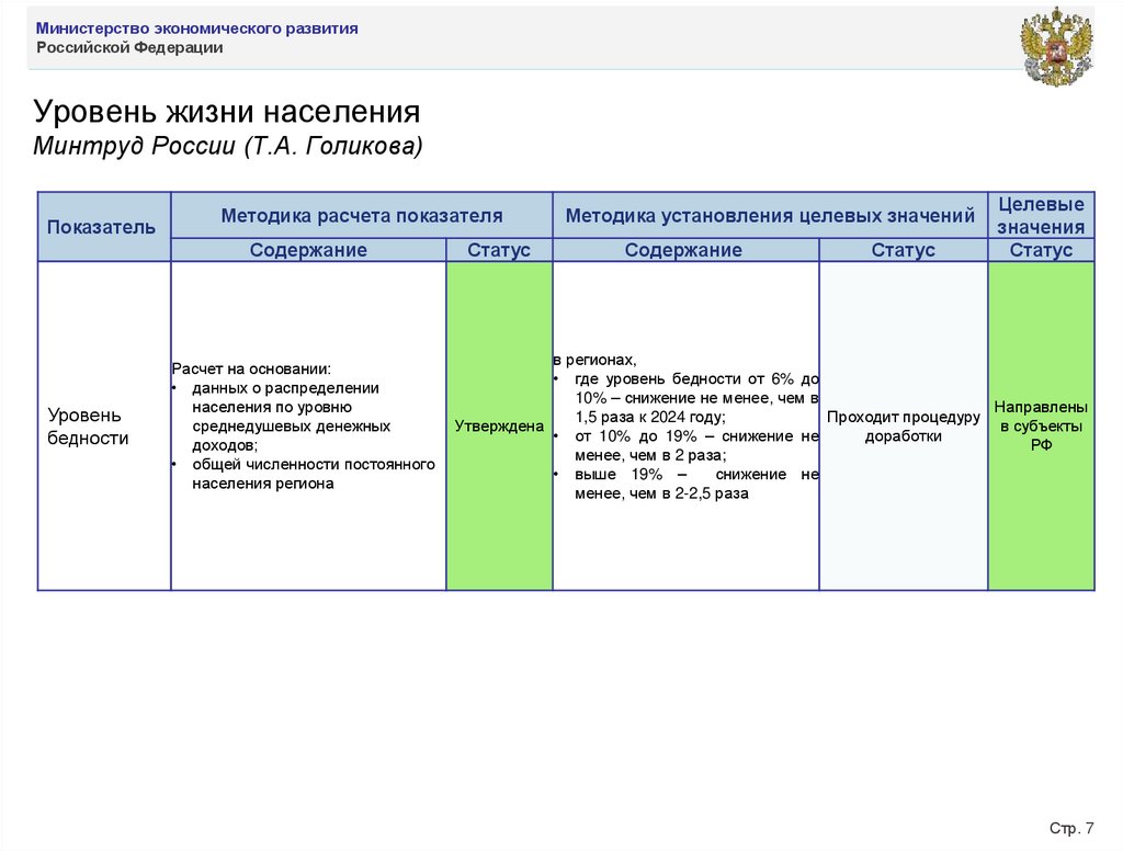 Уровень жизни населения Минтруд России (Т.А. Голикова)