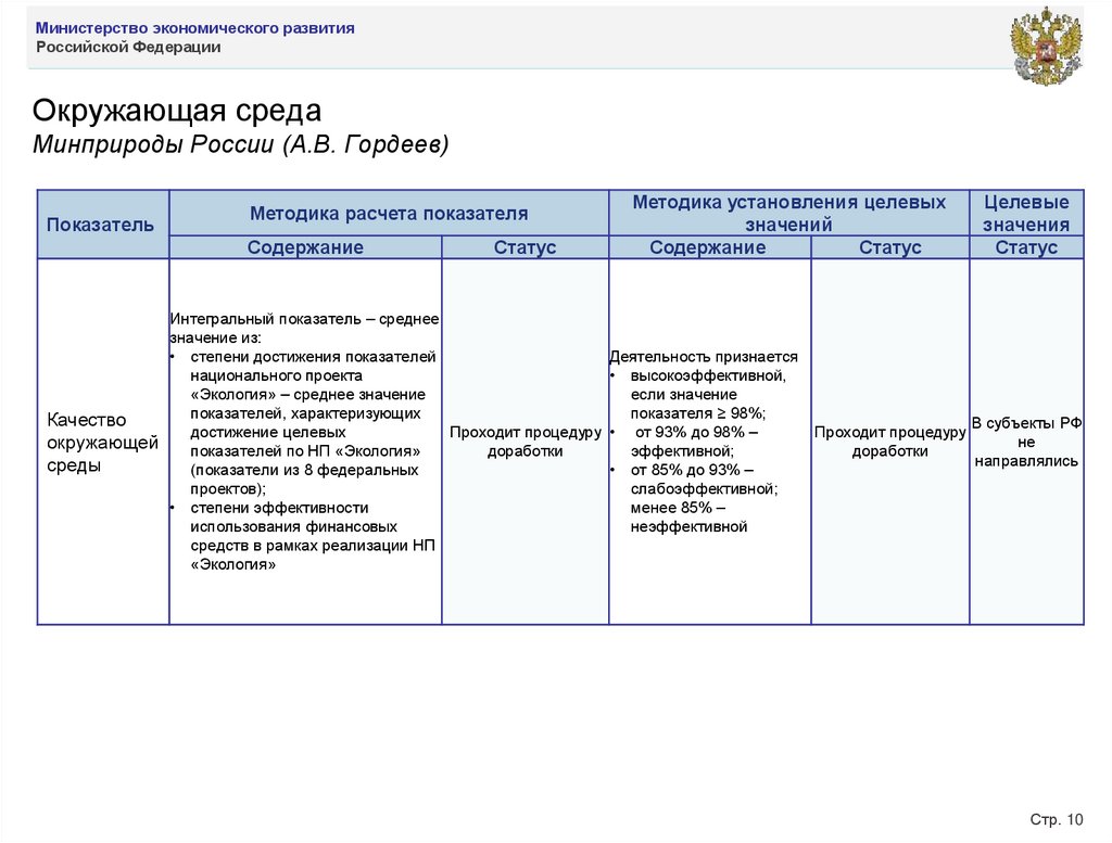 Окружающая среда Минприроды России (А.В. Гордеев)