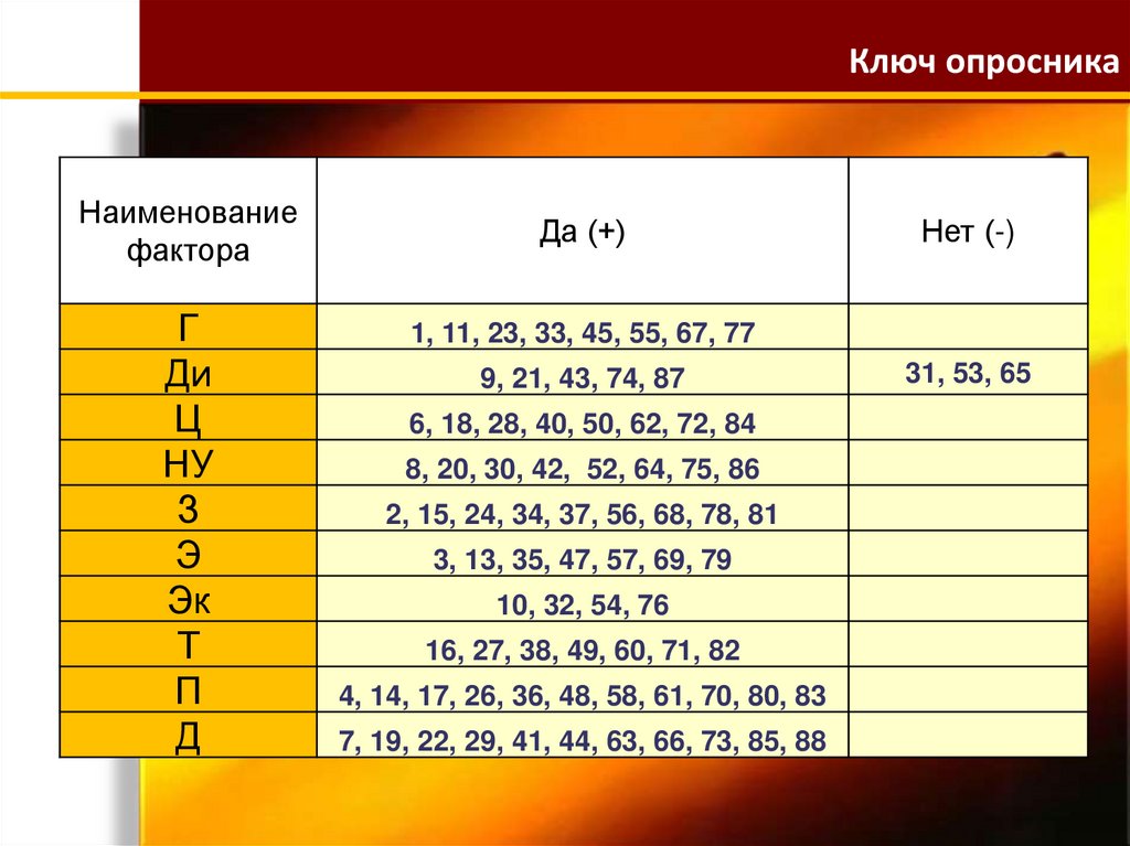 Ключ опросника