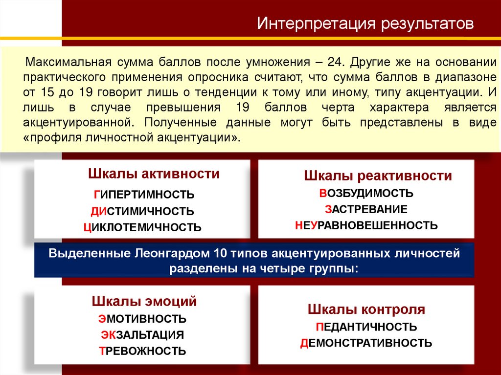 Интерпретация результатов