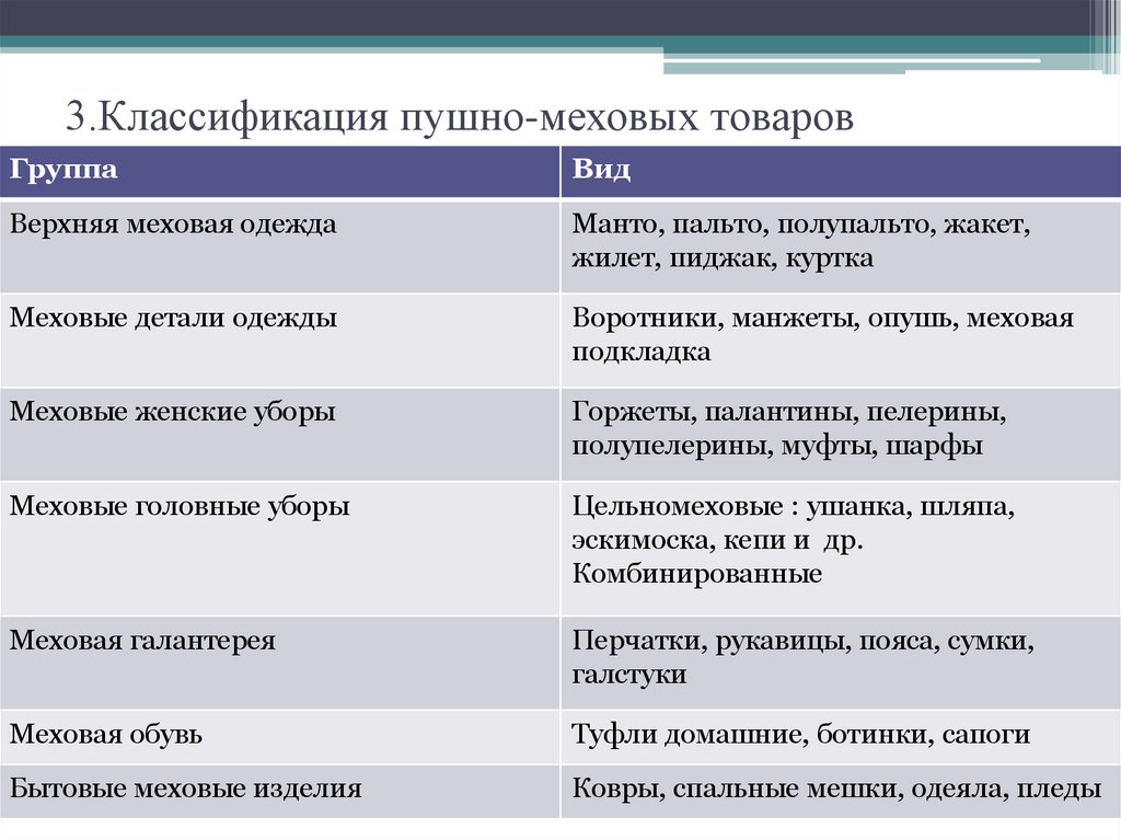 3.Классификация пушно-меховых товаров
