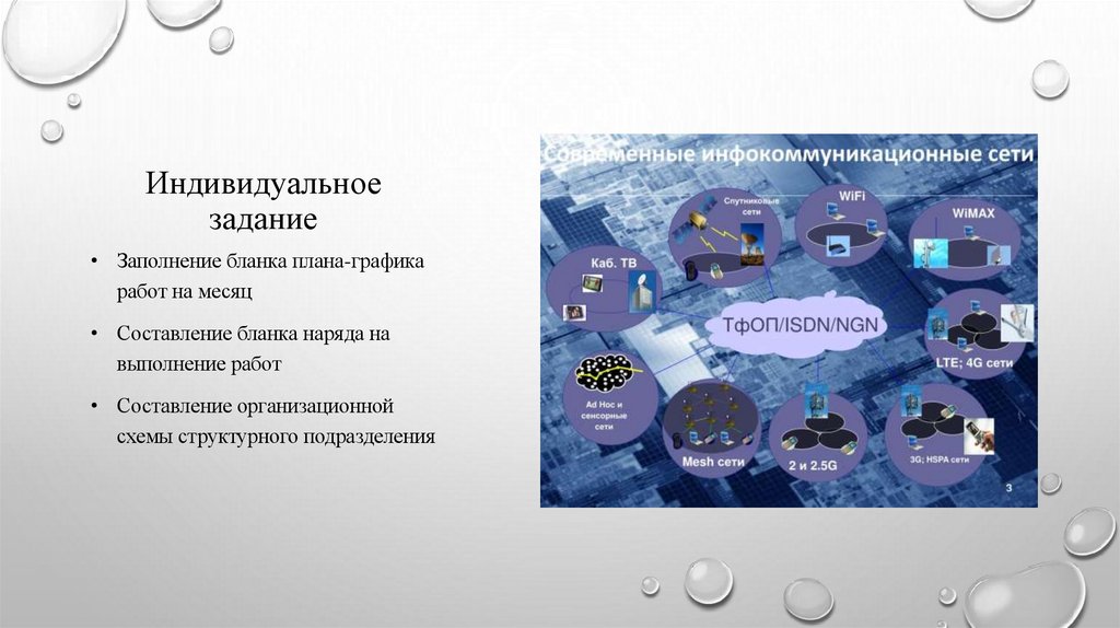 Индивидуальное задание