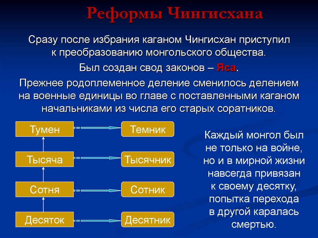 Реформы Чингисхана