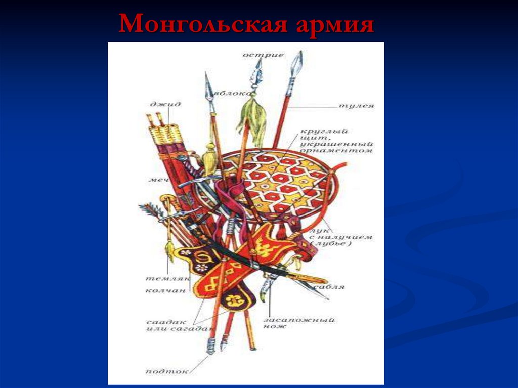 Монгольская армия