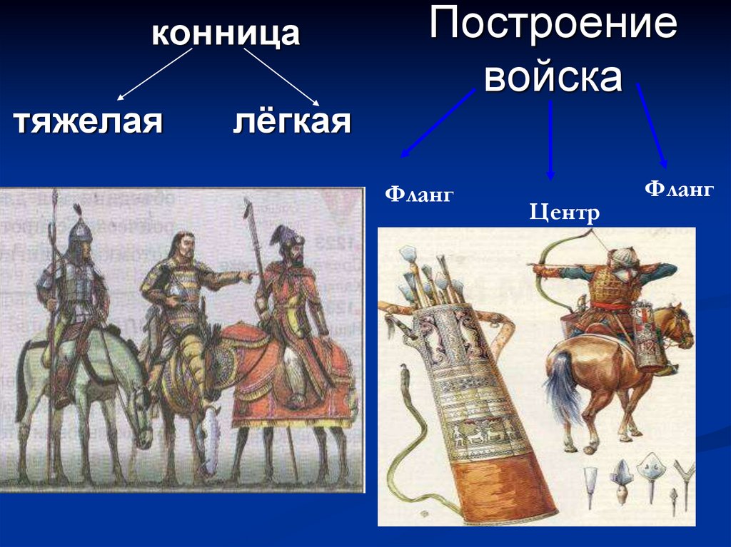 Построение войска