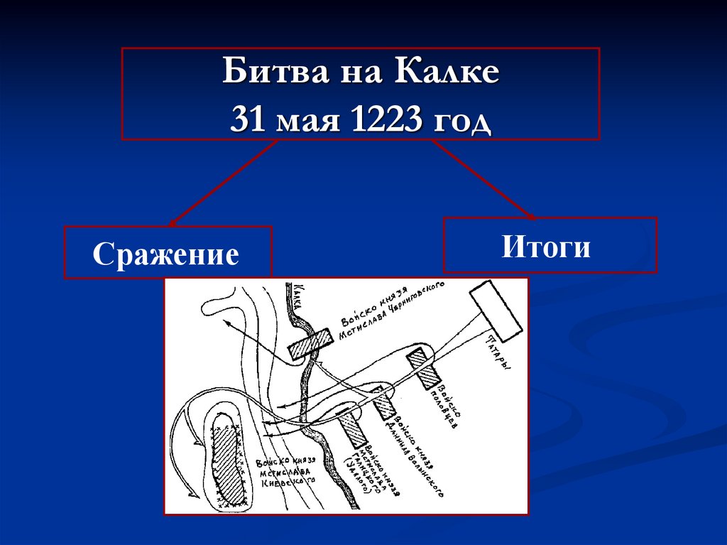 Битва на Калке 31 мая 1223 год