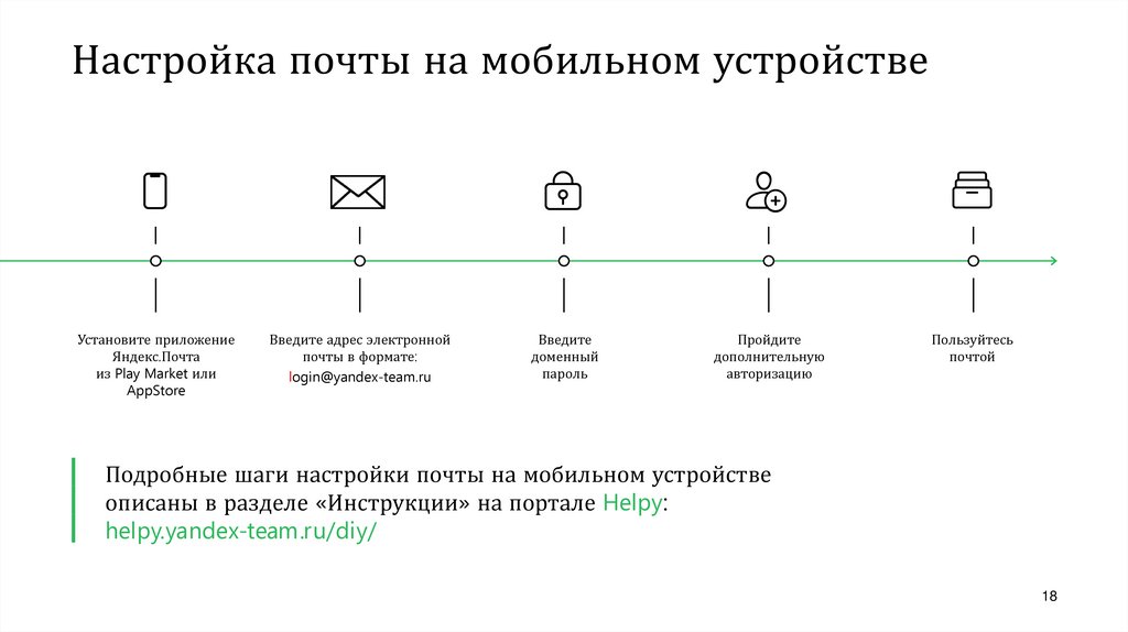 Настройка почты на мобильном устройстве