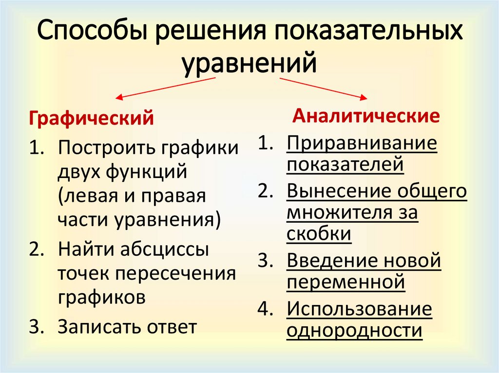 Способы решения показательных уравнений