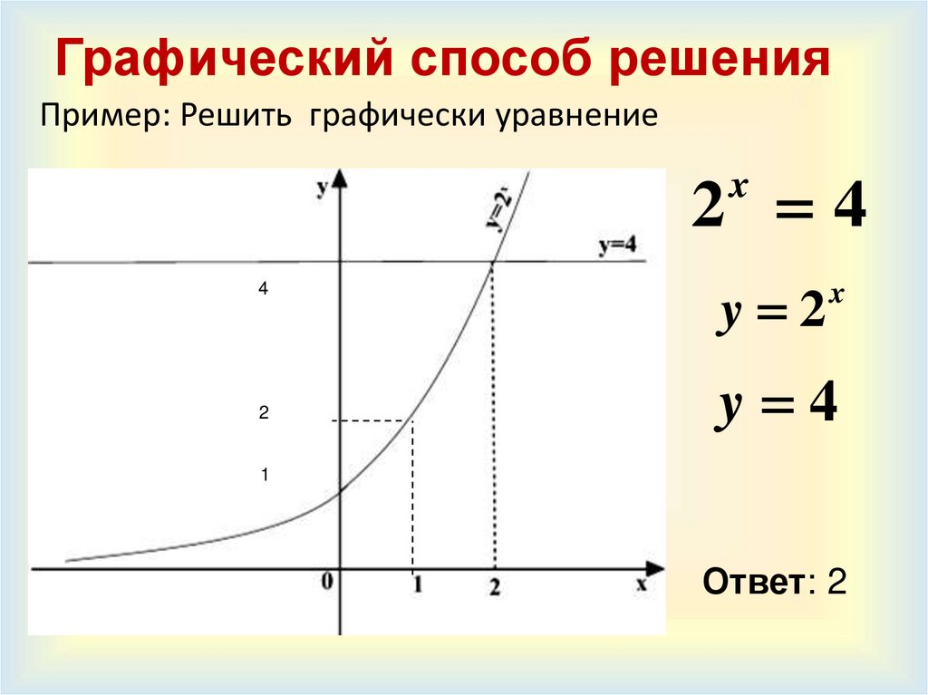 Графический способ решения