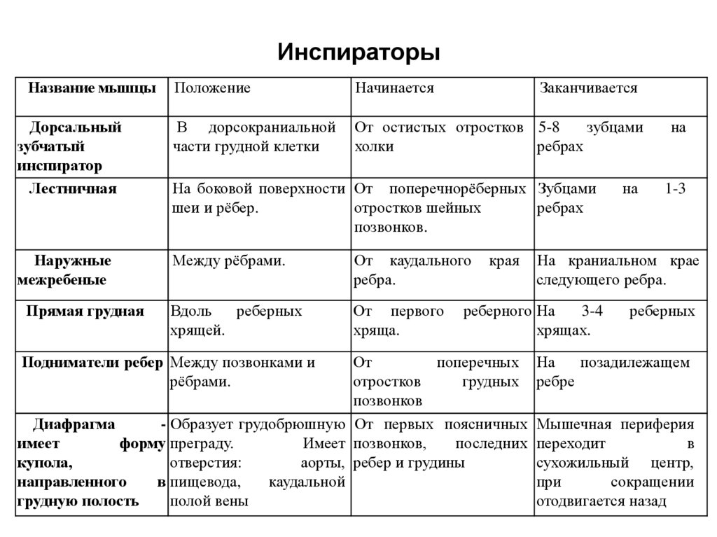 Инспираторы