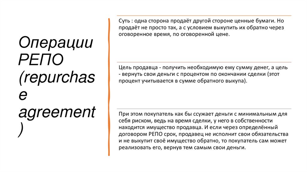 Операции РЕПО (repurchase agreement)