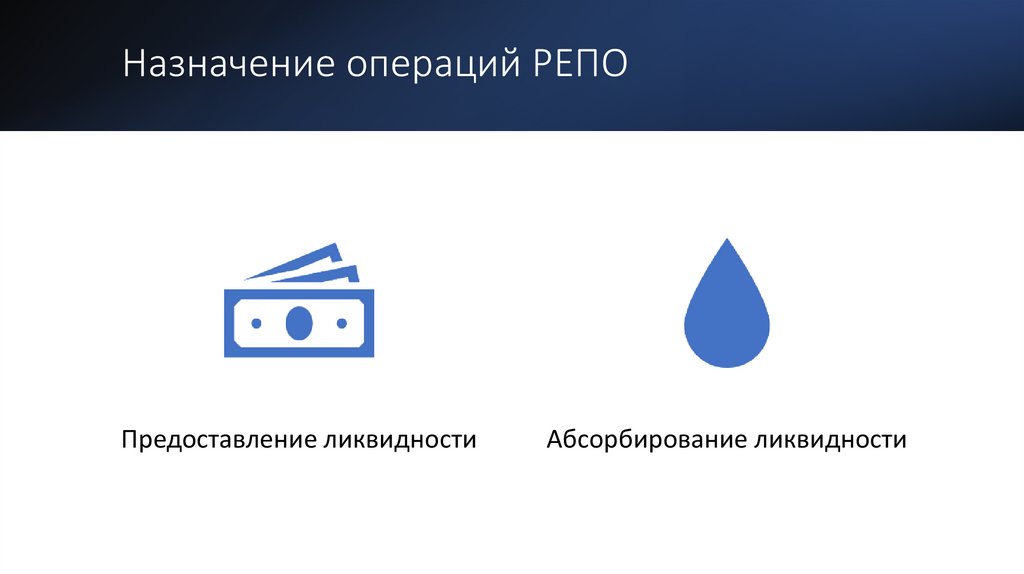 Назначение операций РЕПО