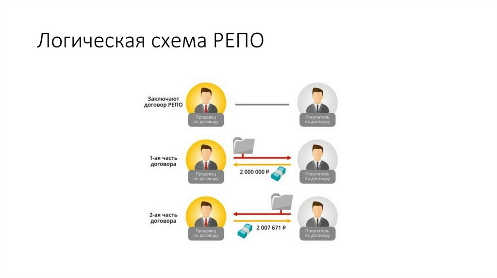 Логическая схема РЕПО