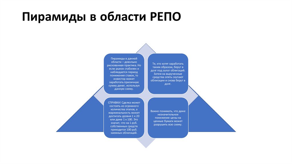 Пирамиды в области РЕПО