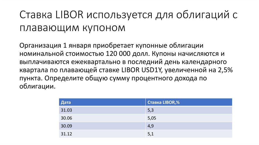 Ставка LIBOR используется для облигаций с плавающим купоном