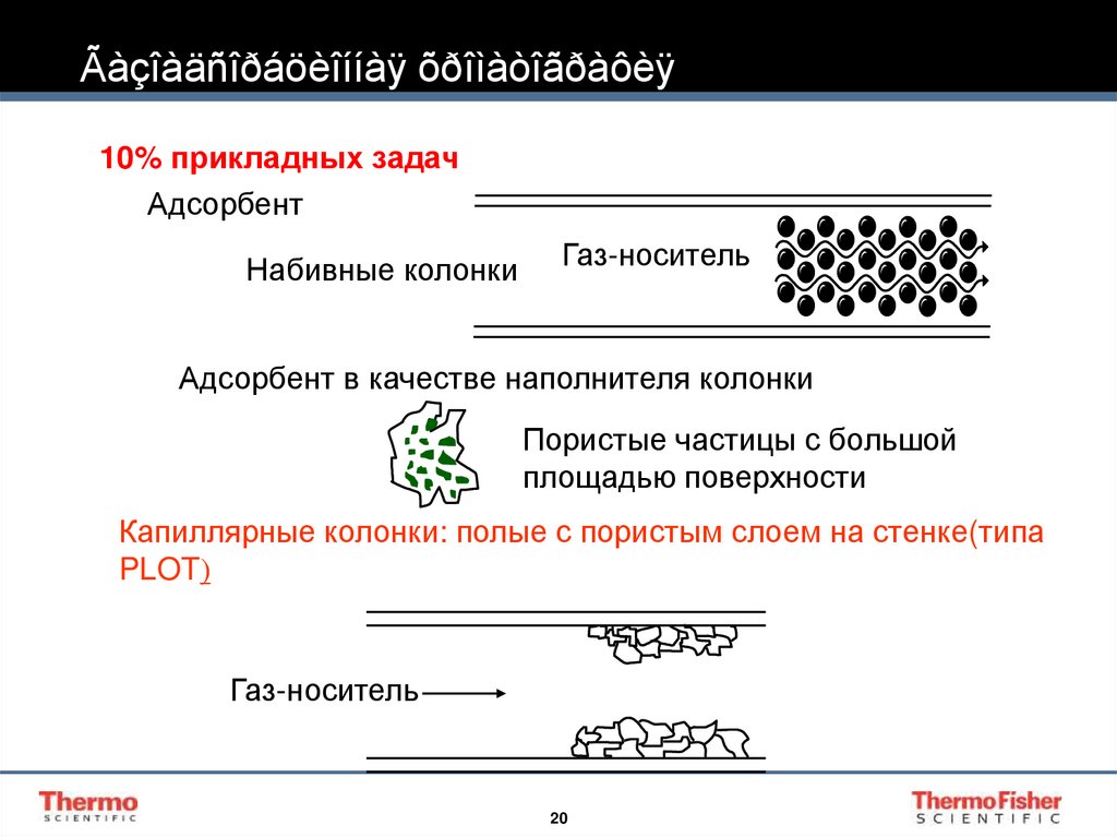 Ãàçîàäñîðáöèîííàÿ õðîìàòîãðàôèÿ