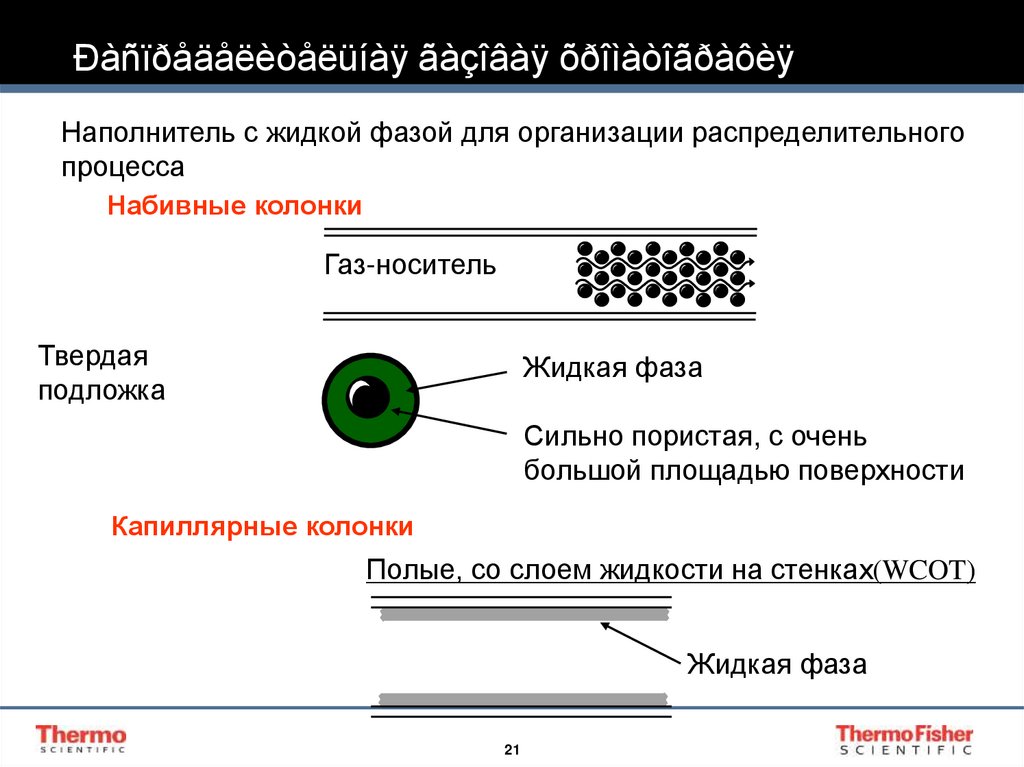 Ðàñïðåäåëèòåëüíàÿ ãàçîâàÿ õðîìàòîãðàôèÿ