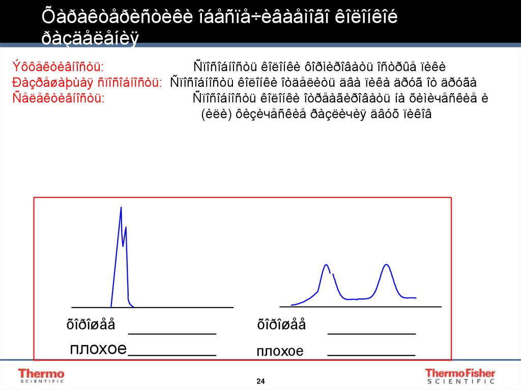 Õàðàêòåðèñòèêè îáåñïå÷èâàåìîãî êîëîíêîé ðàçäåëåíèÿ