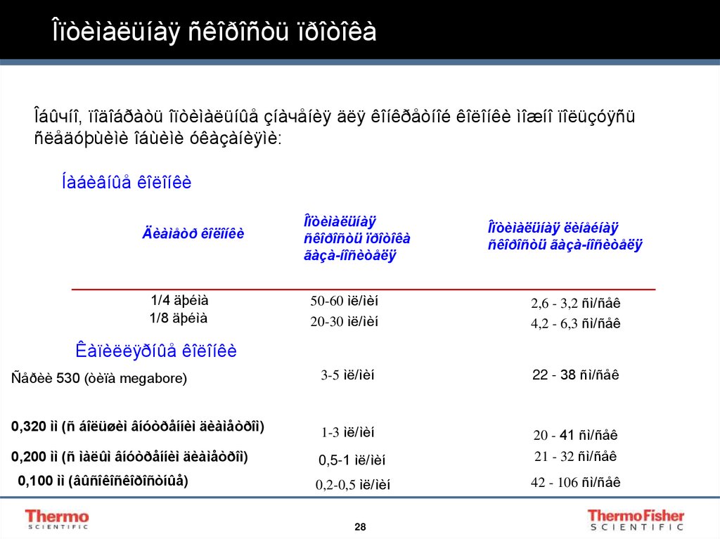 Îïòèìàëüíàÿ ñêîðîñòü ïðîòîêà