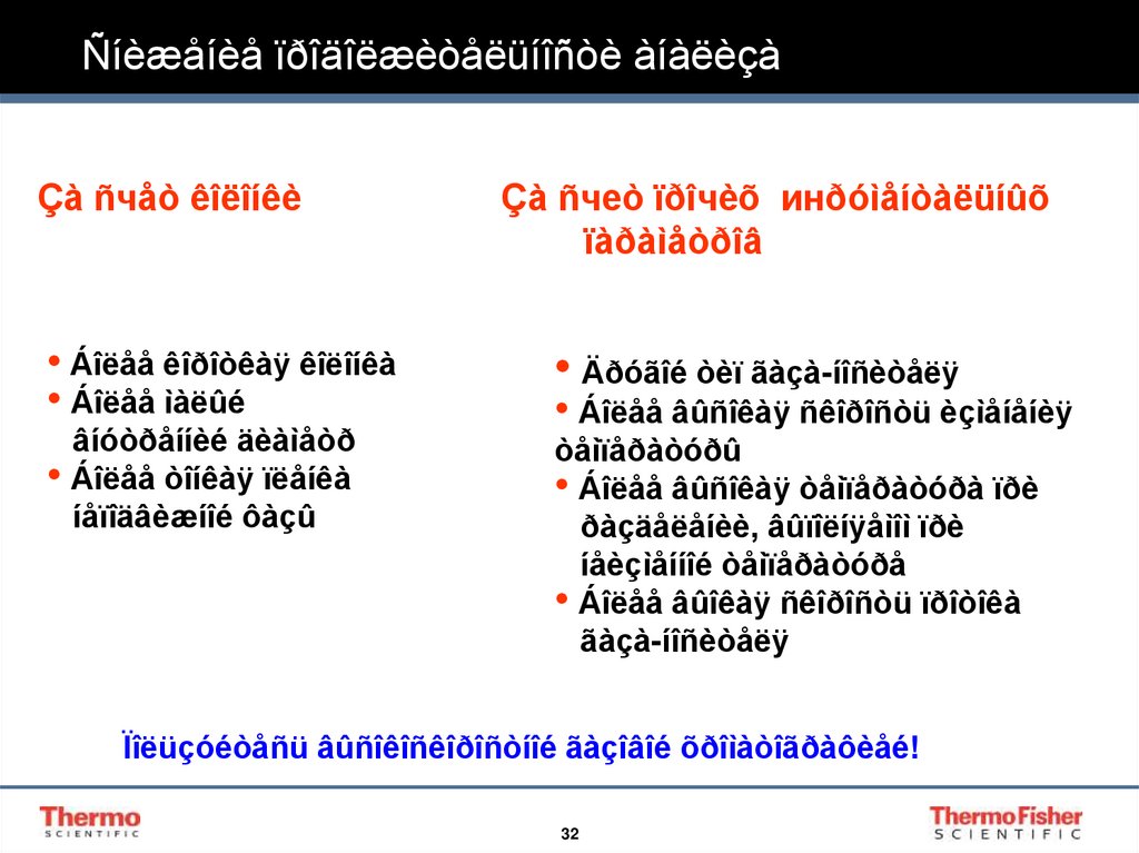 Ñíèæåíèå ïðîäîëæèòåëüíîñòè àíàëèçà