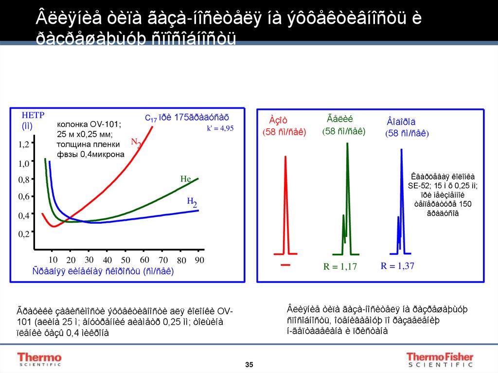 Âëèÿíèå òèïà ãàçà-íîñèòåëÿ íà ýôôåêòèâíîñòü è ðàçðåøàþùóþ ñïîñîáíîñòü